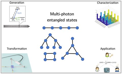Quantum Systems